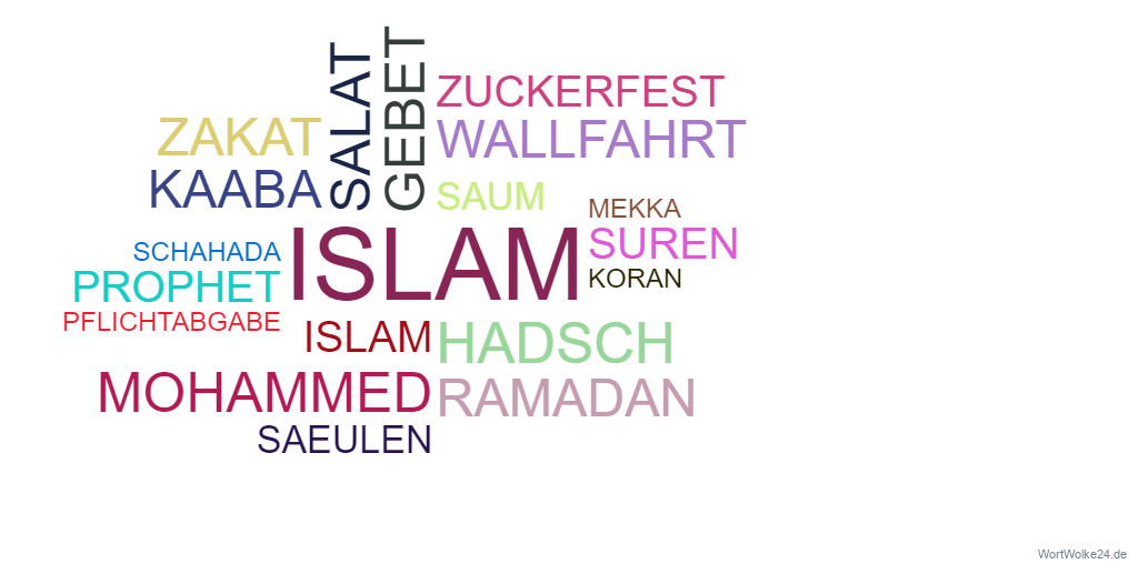 Wortwolke Der Islam